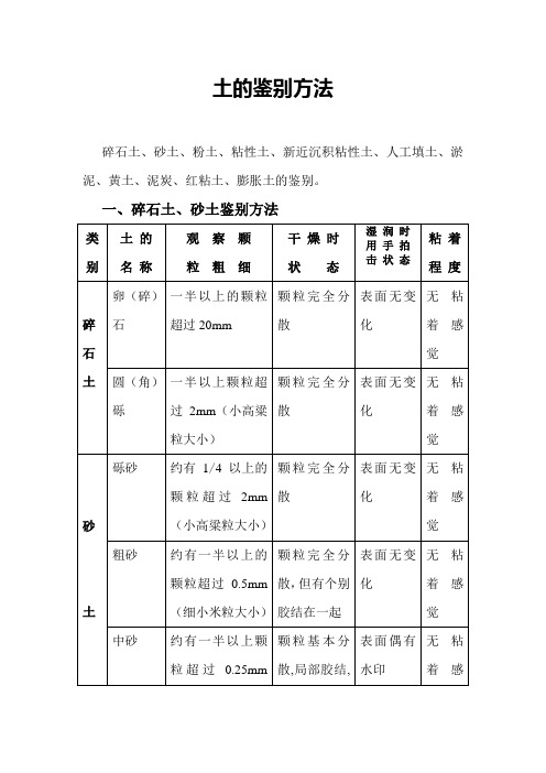 土的鉴别方法
