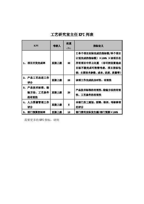 食品行业集团公司工艺研究室主任关键业绩指标KPI