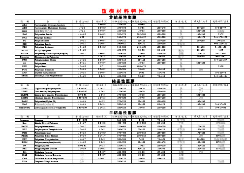 塑胶材料物性表