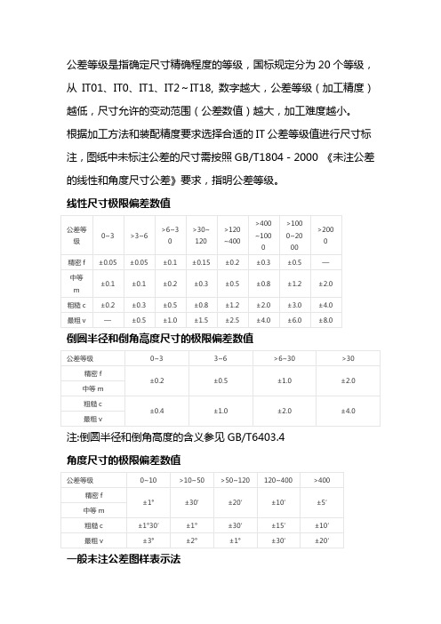 公差等级表