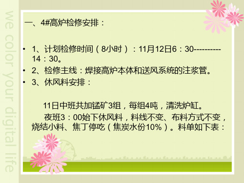 11月份4#炉检修恢复剖析复件PPT资料42页