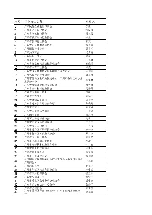 广州行业协会商会名单(手机号码问我提供)