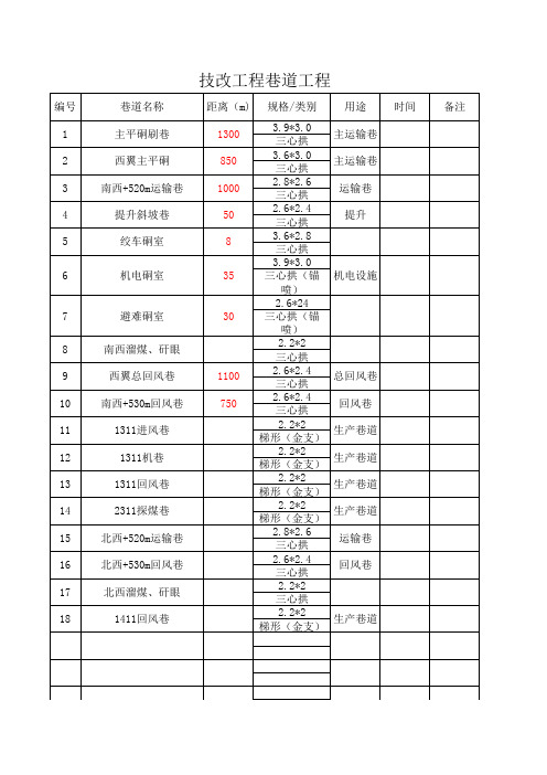 巷道名称表