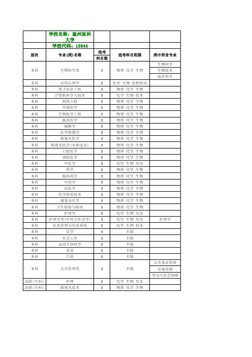 温州医科大学选考科目7选3大学专业要求