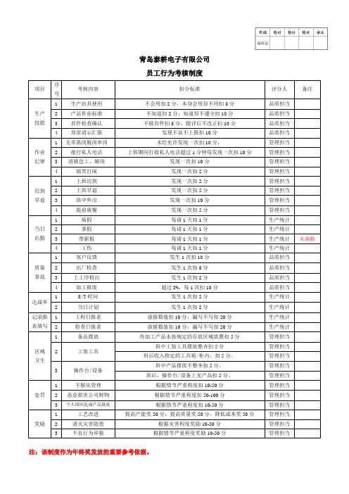 员工行为绩效考核表