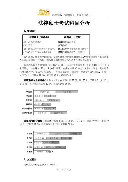法律硕士考试科目分析