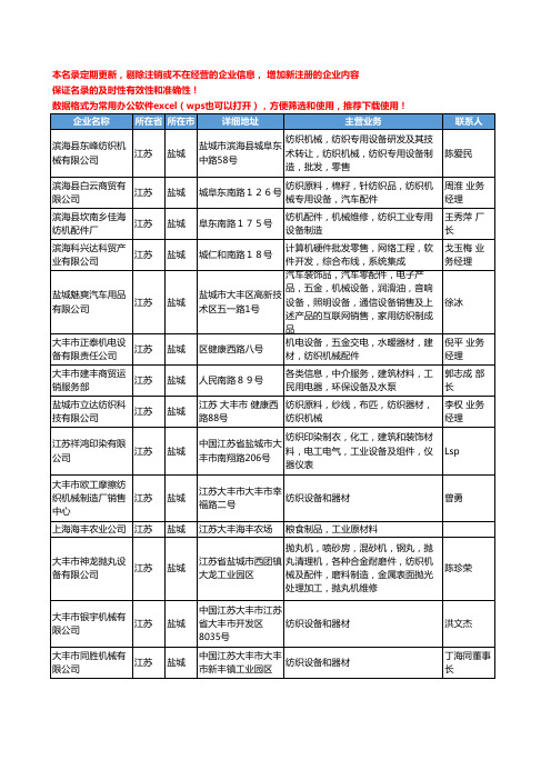 2020新版江苏省盐城纺织机械设备工商企业公司名录名单黄页大全107家