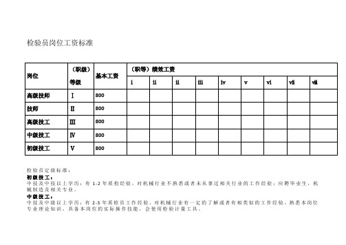 检验员岗位工资标准