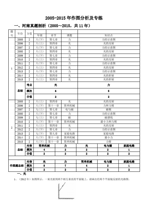 初中物理2005-2015年作图题分析及专练