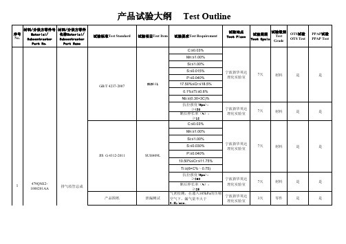 产品试验大纲