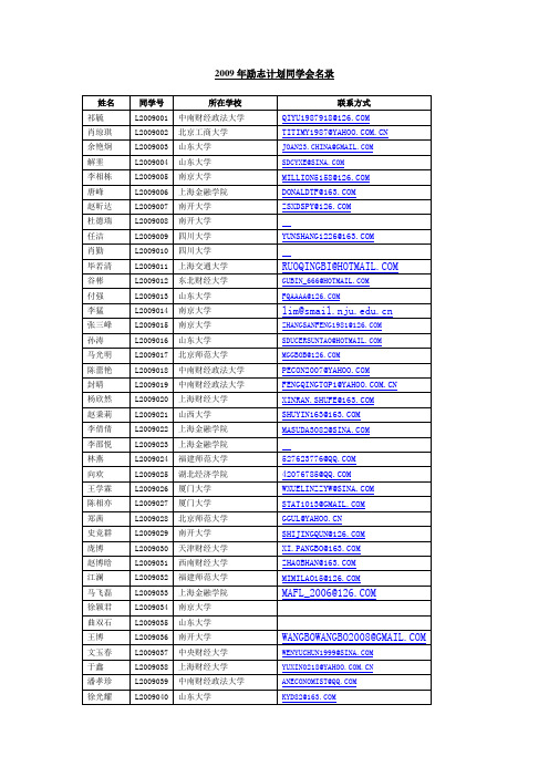 2009年励志计划同学会名录