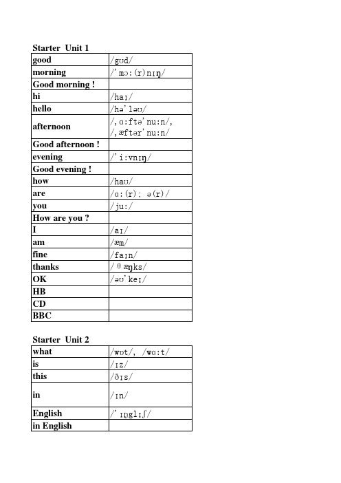 新人教七年级上册英语单词表(按单元排序)全册(附音标和解释)