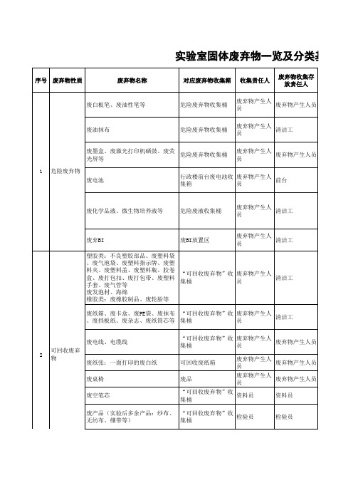 实验室固体废弃物
