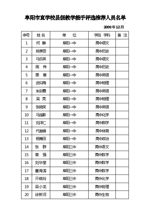 阜阳市直学校县级教学能手评选推荐人员名单