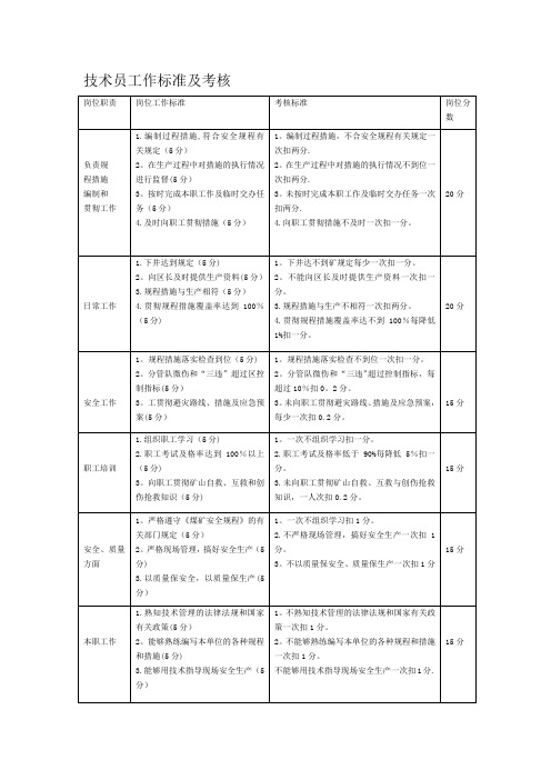 技术员工作标准及考核【模板范本】