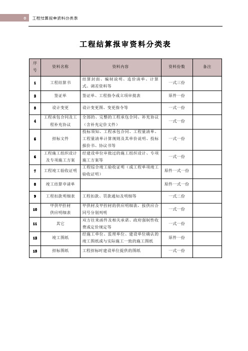 工程结算报审资料分类表