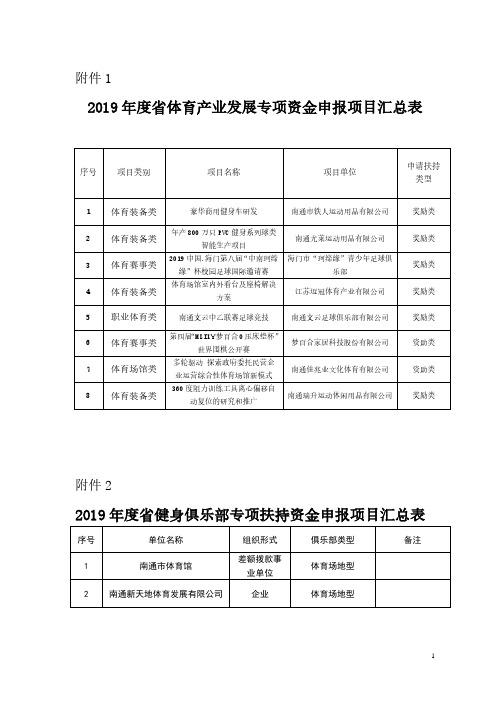 2018年度江苏省体育产业发展专项资申报项目金暨省健身 ..pdf