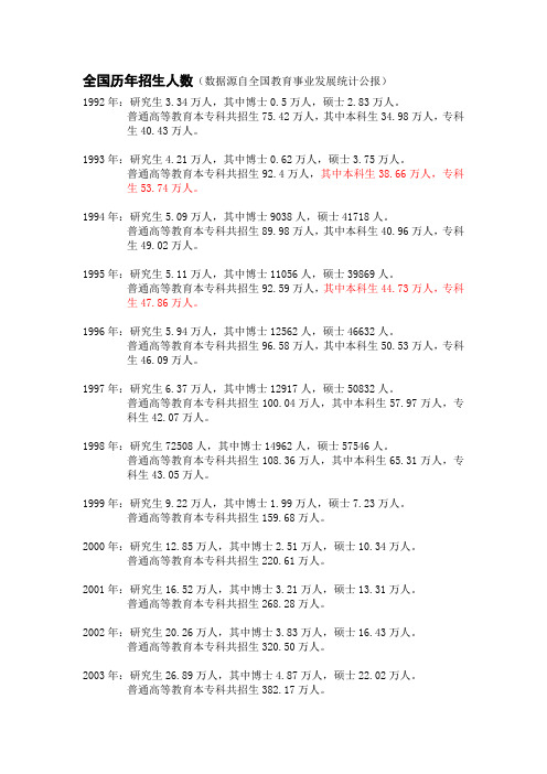 历年本、专科、研究生录取人数