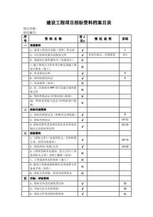 3.建设工程项目档案目录格式