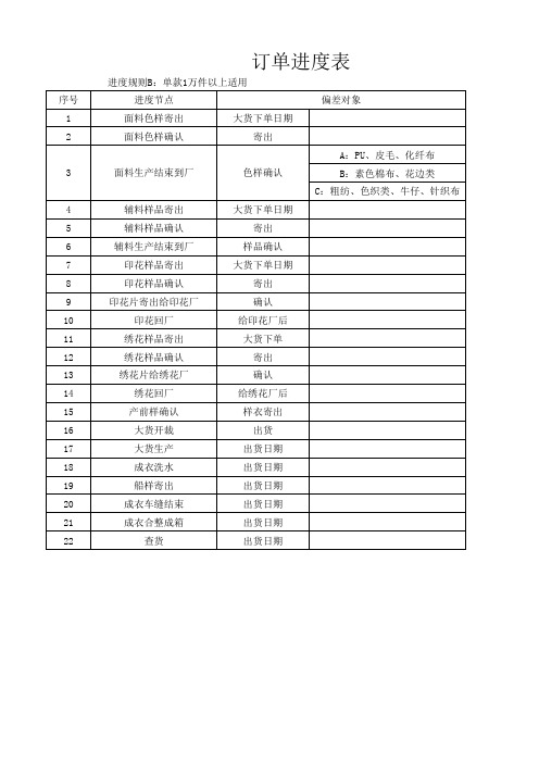 订单进度表