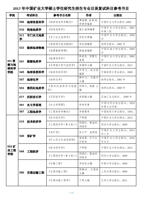 2017中国矿业大学复试参考书目