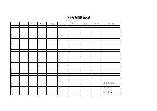 下半年每日销售实绩