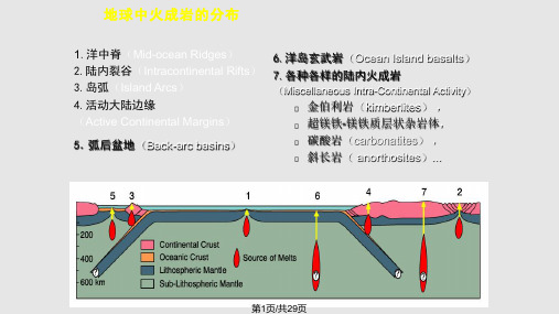 火成岩共生组合与成因板块与火成岩分解PPT课件