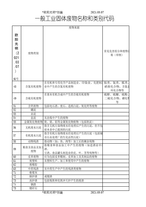 2021年一般工业固体废物名称和类别代码