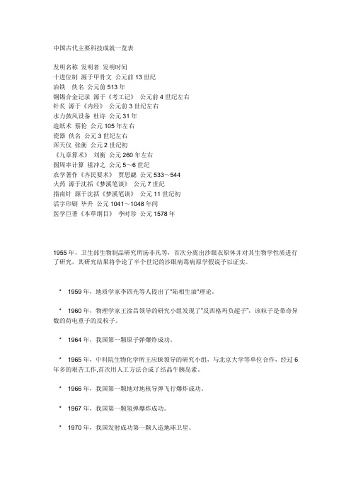 中国古代主要科技成就一览表