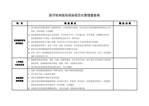 医疗机构医院感染规范化管理督查表