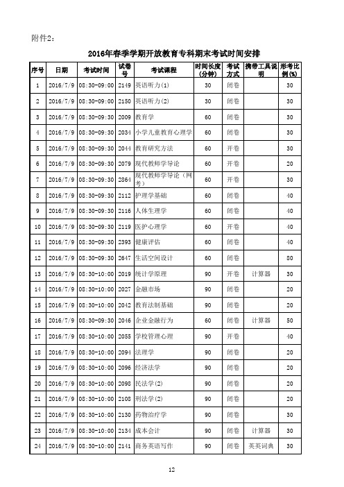 2016年春季学期考试时间安排表