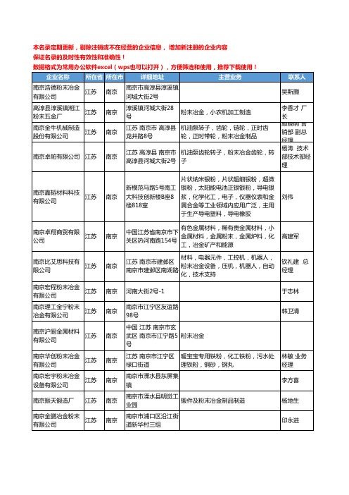 2020新版江苏省南京粉末冶金工商企业公司名录名单黄页大全33家