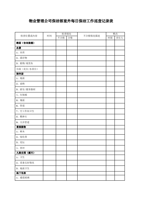 物业管理公司保洁部室外每日保洁工作巡查记录表