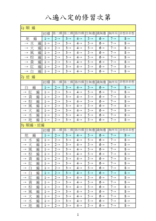 六神通的修法