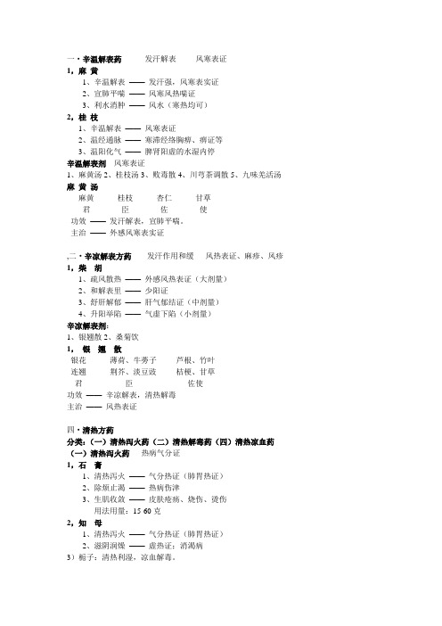 中医复习总结_方药部分