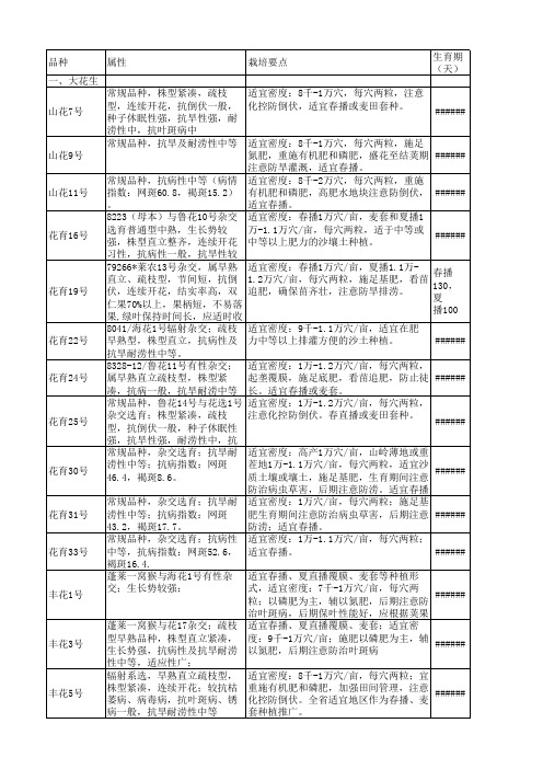 山东花生繁育系列品种及特点