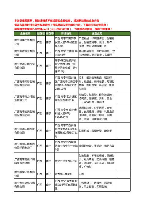 新版广西省南宁南宁印刷工商企业公司商家名录名单联系方式大全40家