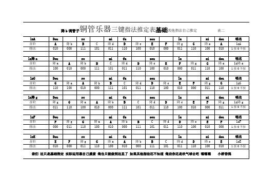 降b调管子铜管乐器三键指法推定表基础其他指法自己推定
