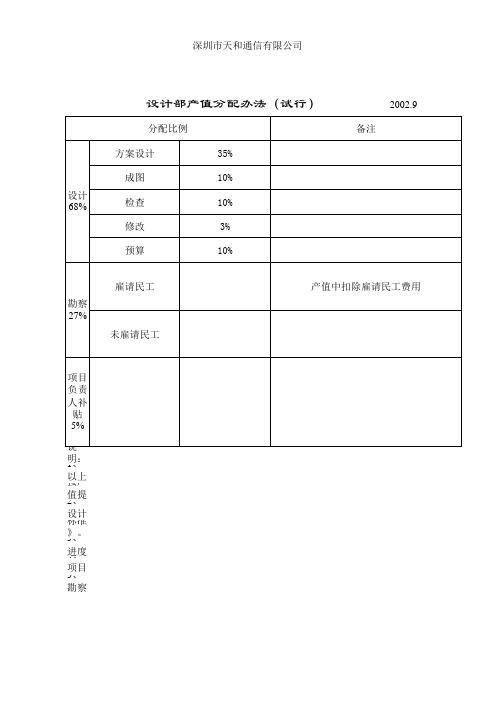 产值分配办法