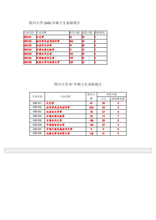 四川大学研究生历年录取人数和分数