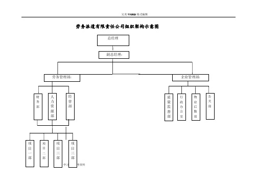劳务公司组织机构示意图