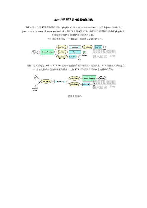 基于JMF RTP的网络传输媒体流
