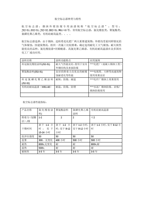 航空标志漆种类与特点