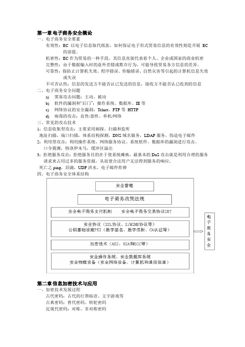 电子商务安全管理复习提纲全