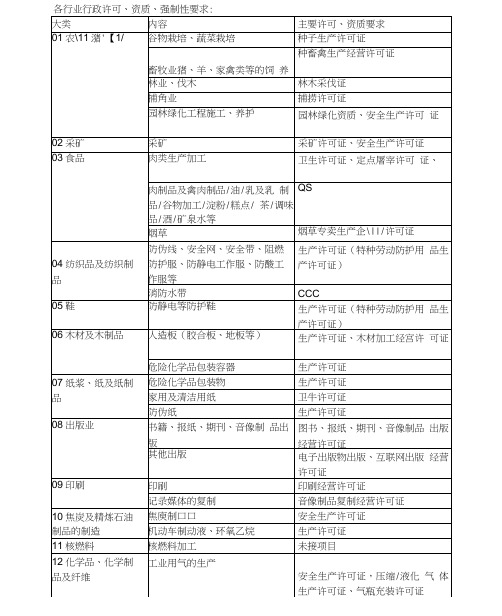 各行业行业行政许可证书