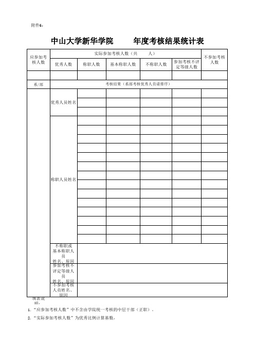 中山大学新华学院年度考核结果统计表