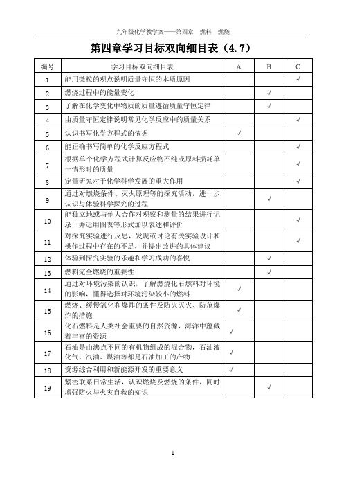 初三化学第四章教学案
