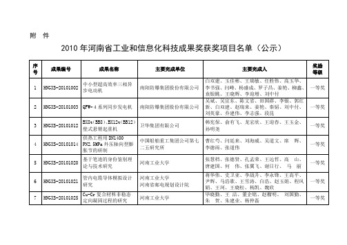 2010年度河南省工业和信息化科技成果奖获奖项目名单(公示)