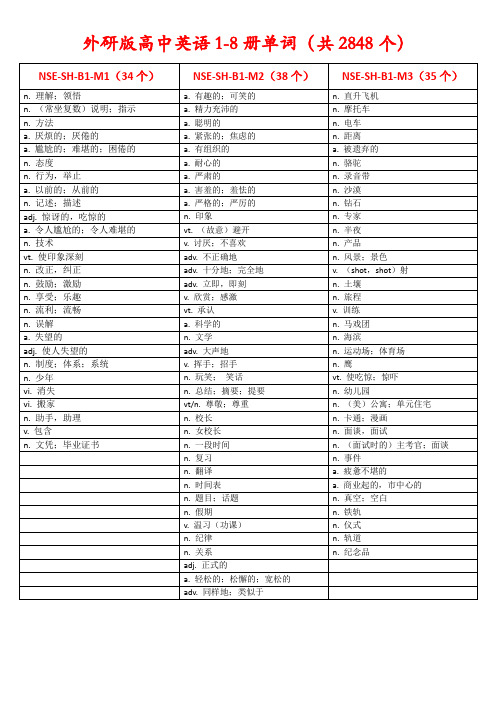 NSE-SH-words (中文版)(B1~5)