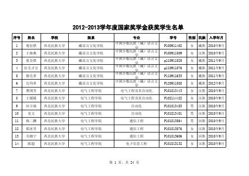 西北民族大学2012-2013学年度国家奖学金获奖学生名单
